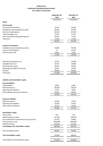 Thumbnail Radware Financial Statement 2023-q3