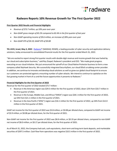 Thumbnail Radware Quarterly Report 2022-q1