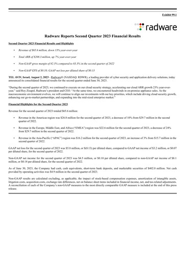 Thumbnail Radware Quarterly Report 2023-q2