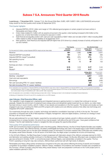 Thumbnail Subsea 7
 Quarterly Report 2019-q3