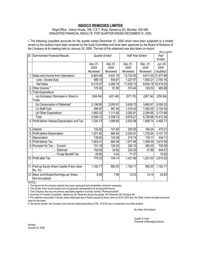 Thumbnail Indoco Remedies
 Quarterly Report 2005-q3