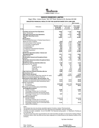 Thumbnail Indoco Remedies
 Quarterly Report 2009-q1