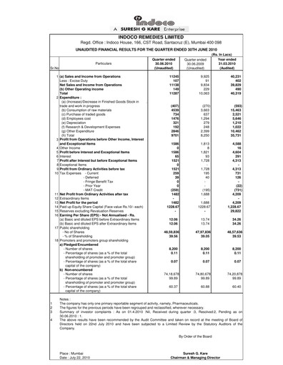 Thumbnail Indoco Remedies
 Quarterly Report 2010-q1