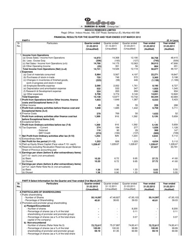 Thumbnail Indoco Remedies
 Quarterly Report 2012-q4