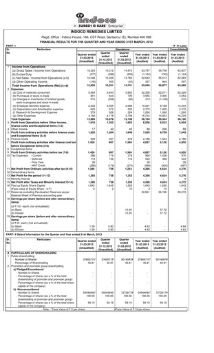 Thumbnail Indoco Remedies
 Quarterly Report 2013-q4