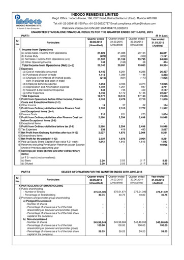 Thumbnail Indoco Remedies
 Quarterly Report 2015-q1