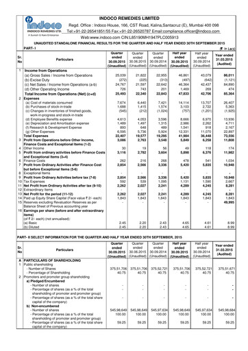 Thumbnail Indoco Remedies
 Quarterly Report 2015-q2
