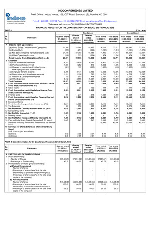 Thumbnail Indoco Remedies
 Quarterly Report 2015-q4