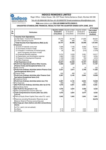 Thumbnail Indoco Remedies
 Quarterly Report 2016-q1
