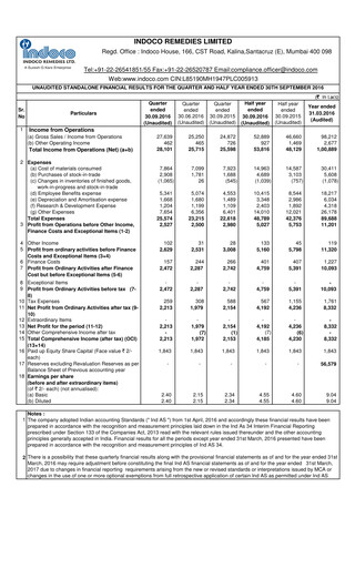 Thumbnail Indoco Remedies
 Quarterly Report 2016-q2