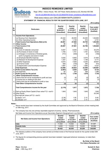 Thumbnail Indoco Remedies
 Quarterly Report 2017-q1