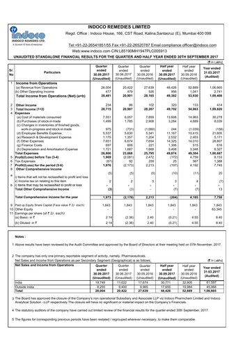 Thumbnail Indoco Remedies
 Quarterly Report 2017-q2