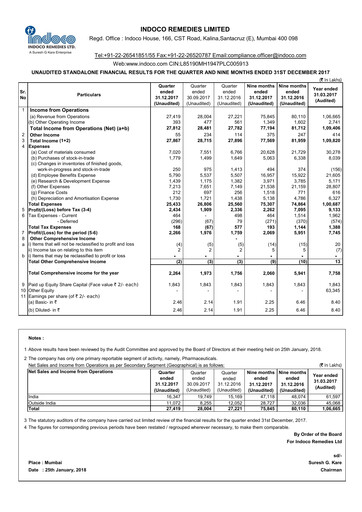 Thumbnail Indoco Remedies
 Quarterly Report 2017-q3