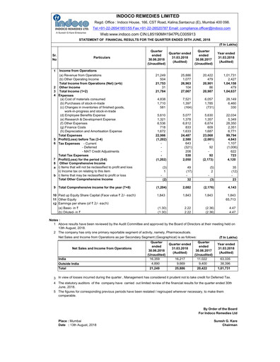 Thumbnail Indoco Remedies
 Quarterly Report 2018-q1