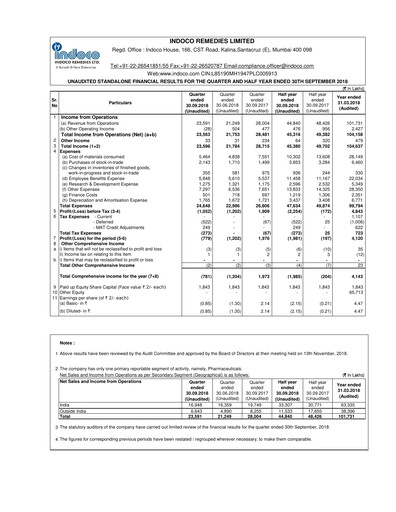 Thumbnail Indoco Remedies
 Quarterly Report 2018-q2