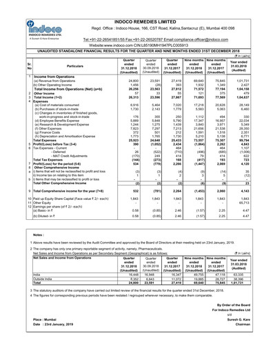 Thumbnail Indoco Remedies
 Quarterly Report 2018-q3