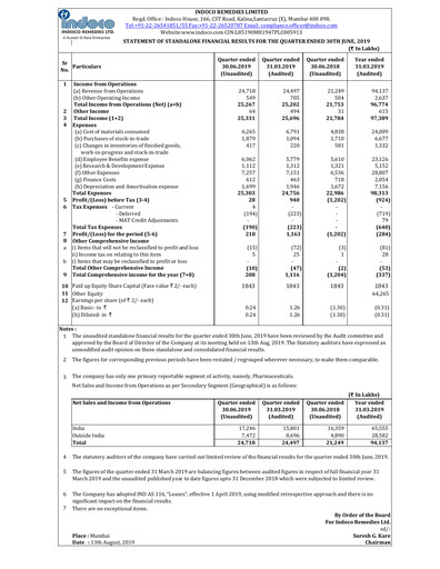 Thumbnail Indoco Remedies
 Quarterly Report 2019-q1
