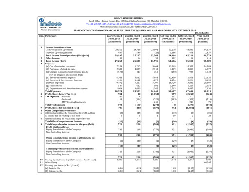 Thumbnail Indoco Remedies
 Quarterly Report 2019-q2