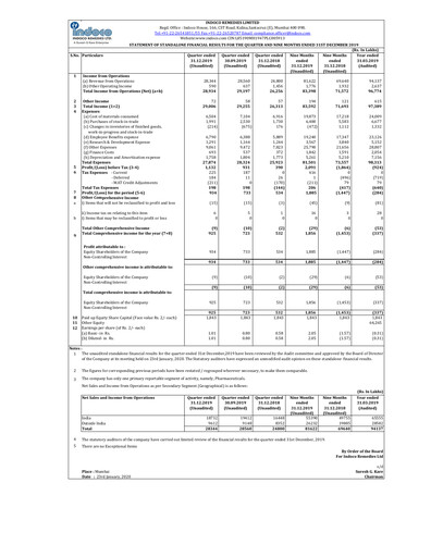 Thumbnail Indoco Remedies
 Quarterly Report 2019-q3