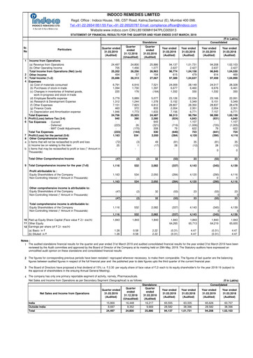 Thumbnail Indoco Remedies
 Quarterly Report 2019-q4