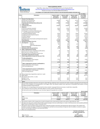 Thumbnail Indoco Remedies
 Quarterly Report 2020-q1