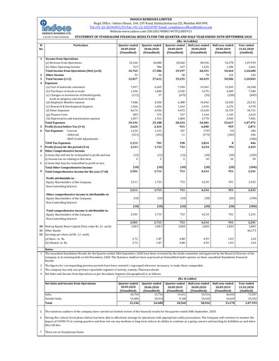 Thumbnail Indoco Remedies
 Quarterly Report 2020-q2