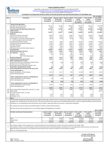 Thumbnail Indoco Remedies
 Quarterly Report 2020-q3
