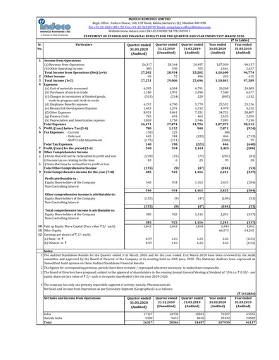 Thumbnail Indoco Remedies
 Quarterly Report 2020-q4