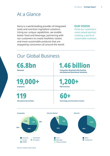 Thumbnail Kerry Group Annual Report 2025