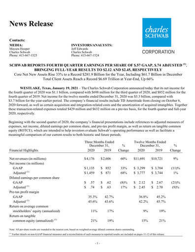 Thumbnail Charles Schwab Quarterly Report 2020-q4