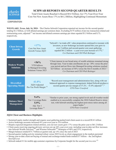 Thumbnail Charles Schwab Quarterly Report 2024-q2