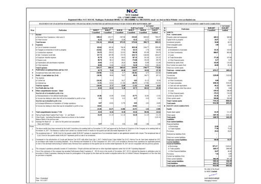 Miniature NCC Limited Rapport trimestriel 2017-q3