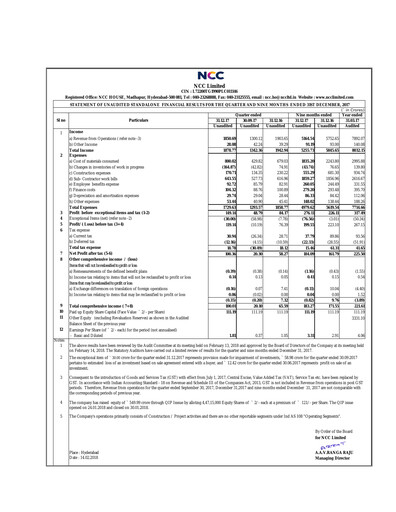 Miniature NCC Limited Rapport trimestriel 2017-q4
