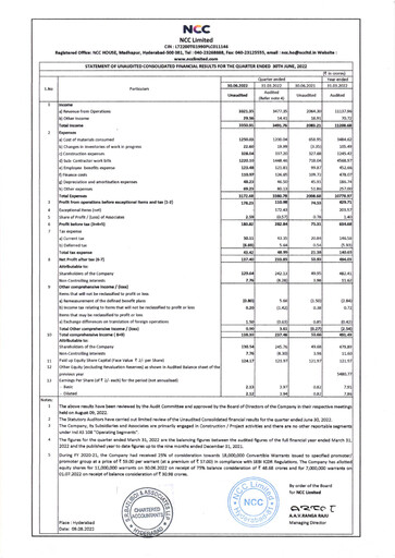 Miniature NCC Limited Rapport trimestriel 2022-q2