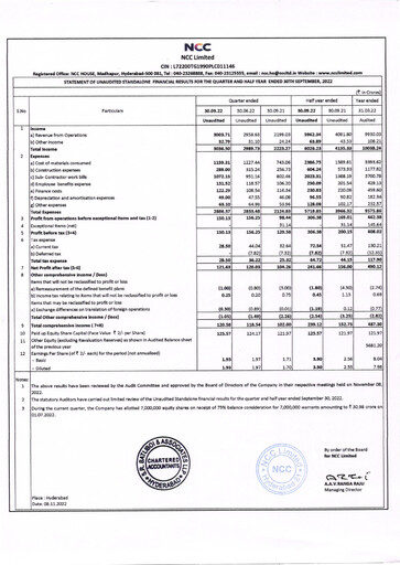 Miniature NCC Limited Rapport trimestriel 2022-q3