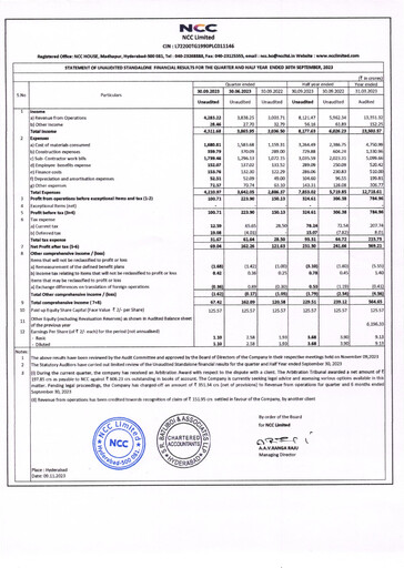 Miniature NCC Limited Rapport trimestriel 2023-q3