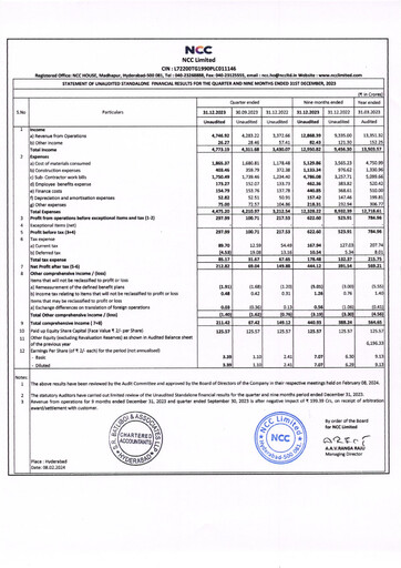 Miniature NCC Limited Rapport trimestriel 2023-q4