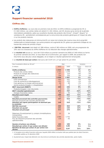 Vorschaubild UCB Halbjahresbericht 2010-h1