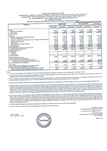 Thumbnail Schneider Electric Infrastructure Half-year Report 2020-2021-h1