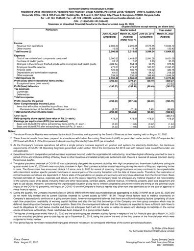 Thumbnail Schneider Electric Infrastructure Quarterly Report 2020-2021-q1