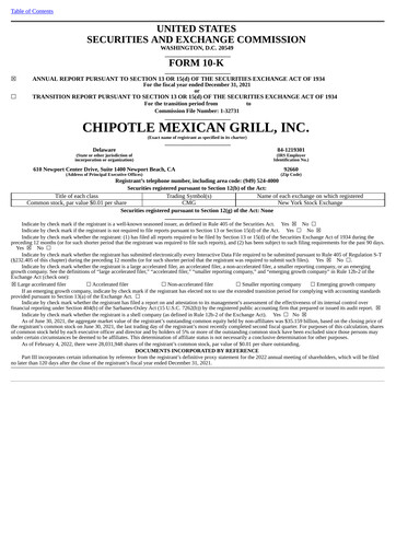 Miniature Chipotle Mexican Grill Rapport annuel 2021