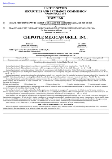 Miniature Chipotle Mexican Grill Rapport annuel 2022