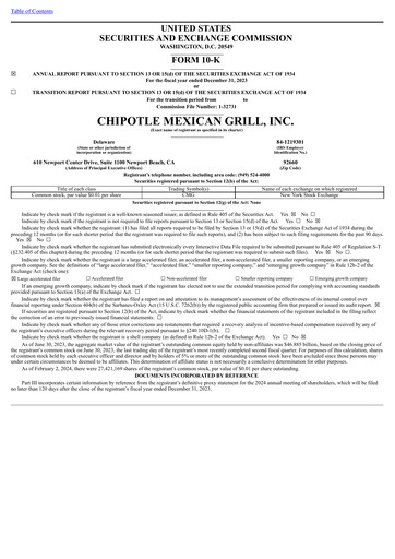 Miniature Chipotle Mexican Grill Rapport annuel 2023
