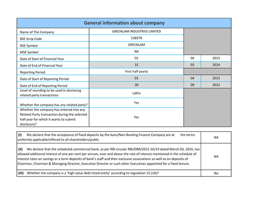 Miniature Greenlam Industries
 Rapport semestriel 2023-h1