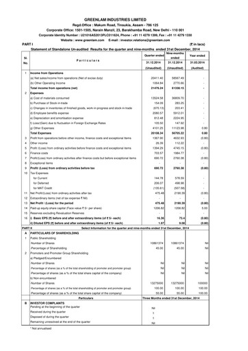 Thumbnail Greenlam Industries
 Quarterly Report 2014-q3