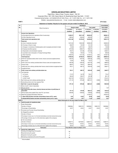 Thumbnail Greenlam Industries
 Quarterly Report 2015-q4