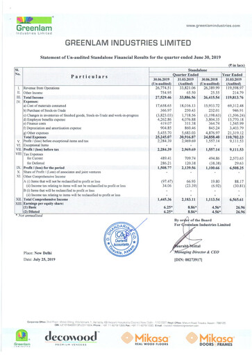 Thumbnail Greenlam Industries
 Quarterly Report 2019-q1