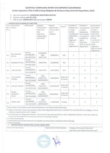 Vorschaubild Greenlam Industries
 Quartalsbericht 2019-q2