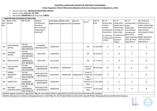 Vorschaubild Greenlam Industries
 Quartalsbericht 2020-q3