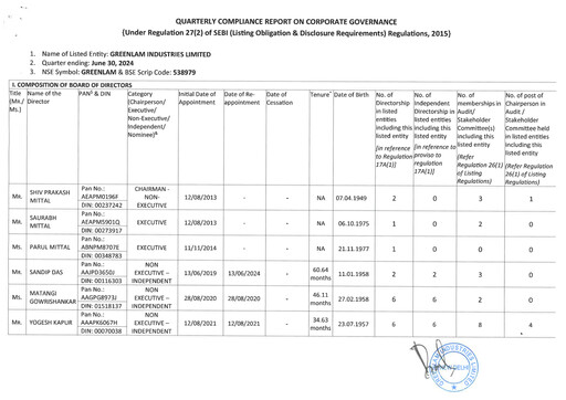 Vorschaubild Greenlam Industries
 Quartalsbericht 2024-q2